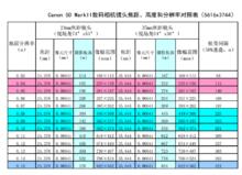 無人機航高計算表