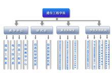 機構設定