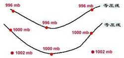 等壓線等高面圖 