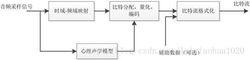 音頻壓縮