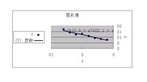 動態分析