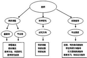 研究設計