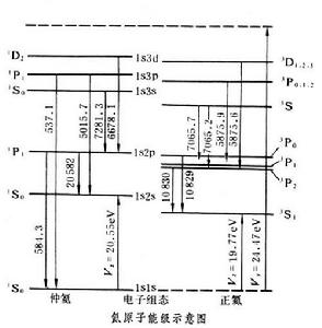 氦原子光譜