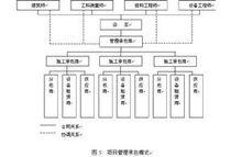 基礎設施