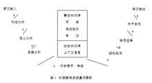 語言信息處理