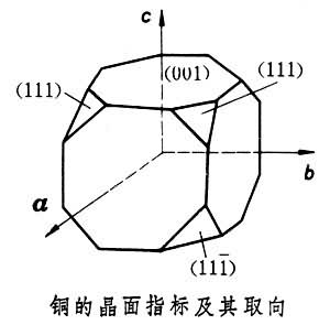 晶面