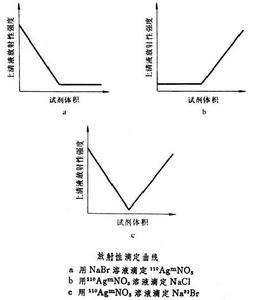 放射性滴定