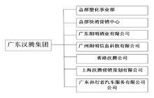 廣東漢騰業務架構