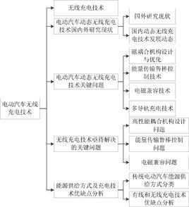 電動汽車無線充電技術