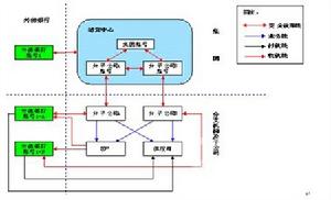 財務集中管理