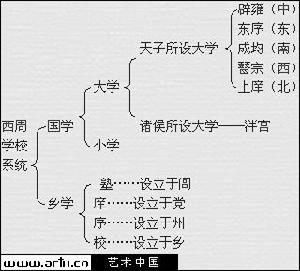 中國古代地方官學