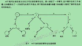 命題網路模型