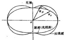 二向色性