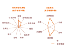 麥芽糖醇