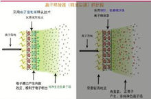 空氣淨化技術