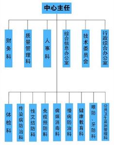 長寧區疾病預防控制中心