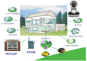 報警系統