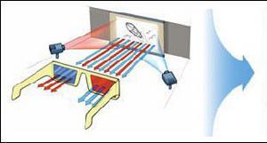 3D顯示技術