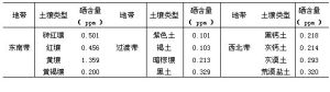 土壤含硒量