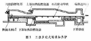 燃氣工業爐