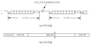 異步傳輸