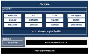 CNware功能架框圖