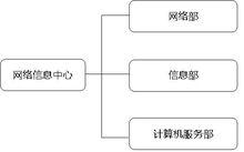 組織機構