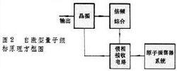 量子頻率標準