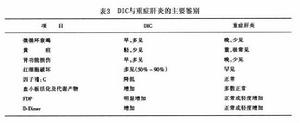 產科播散性血管內凝血