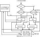 劑量效應