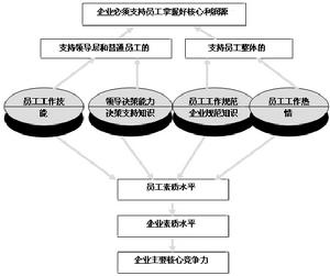 知識共享