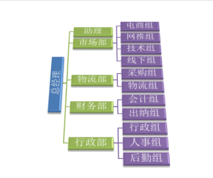 西安尚為電子商務有限公司