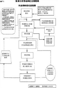 1951年2月26日