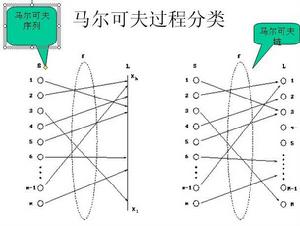 馬爾科夫隨機場