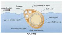 波浪力發電