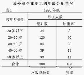 分配數列