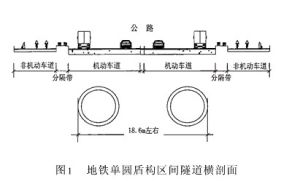 軌道確定