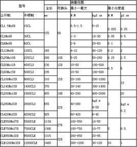 TOHNICHI扭力扳手