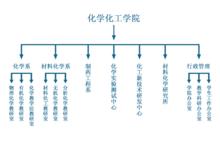 機構設定