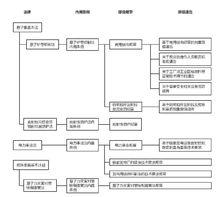 日本核安全法規體系