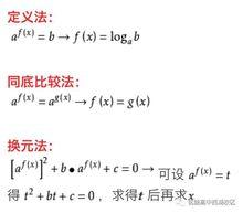 圖1 指數方程