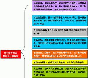 系統思維立體性