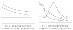 溶解氣能量