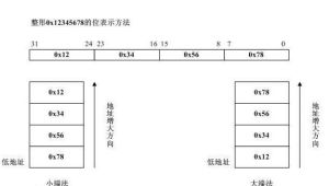 主機位元組序