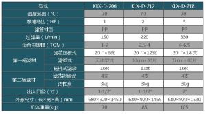 國寶雙塔過濾機參數表