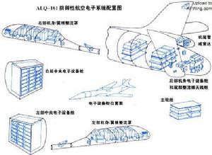 AN/ALQ-161防禦性航空電子系統配置圖