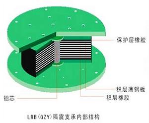 （圖）隔震技術