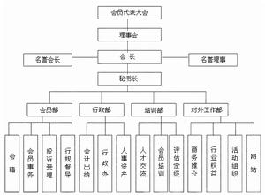 天津市娛樂企業協會