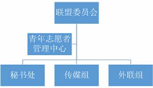 赤壁大學生公益聯盟