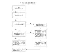 手機用戶 流程